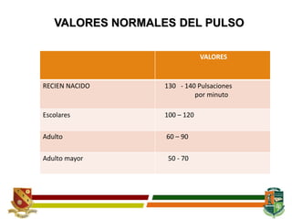 VALORES NORMALES DEL PULSO
VALORES
RECIEN NACIDO 130 - 140 Pulsaciones
por minuto
Escolares 100 – 120
Adulto 60 – 90
Adulto mayor 50 - 70
 