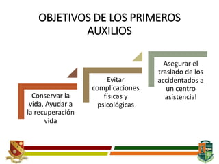OBJETIVOS DE LOS PRIMEROS
AUXILIOS
Conservar la
vida, Ayudar a
la recuperación
vida
Evitar
complicaciones
físicas y
psicológicas
Asegurar el
traslado de los
accidentados a
un centro
asistencial
 