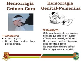 TRATAMIENTO:
• Cubrir con gasa
• Si no hay fractura haga
presión directa.
TRATAMIENTO:
•Coloque a la paciente con los pies
mas altos que el resto del cuerpo.
•Cúbrala y controle signos vitales.
•Si no posee toallas higiénicas,
utilice apósitos o gasas.
•No proporcione ninguna bebida.
•Remita la paciente al hospital.
 