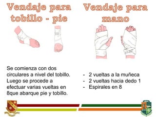 Se comienza con dos
circulares a nivel del tobillo.
Luego se procede a
efectuar varias vueltas en
8que abarque pie y tobillo.
- 2 vueltas a la muñeca
- 2 vueltas hacia dedo 1
- Espirales en 8
 