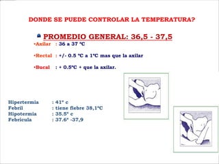 DONDE SE PUEDE CONTROLAR LA TEMPERATURA?
PROMEDIO GENERAL: 36,5 - 37,5
•Axilar : 36 a 37 ºC
•Rectal : +/- 0.5 ºC a 1ºC mas que la axilar
•Bucal : + 0.5ºC + que la axilar.
Hipertermia : 41º c
Febril : tiene fiebre 38,1ºC
Hipotermia : 35.5º c
Febrícula : 37.6º -37,9
 