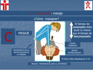 C Circulación: masaje
¿Cómo masajear?
C
MASAJE
MOVIMIENTO EN LA
ARTICULACION DE
LA CADERA
BRAZOS PERPENDICULARES AL ESTERNON
DEDOS
ENTRELAZADOS
El tiempo de
compresión debe
durar lo mismo
que el tiempo de
descompresión
CODOS
TRABADOS
El tórax debe desplazarse 5 cm
 
