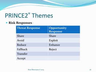 PRINCE2® Themes
 Risk Responses
Threat Response Opportunity
Response
Share Share
Avoid Exploit
Reduce Enhance
Fallback Reject
Transfer
Accept
Russ Meermans © 2014 26
 