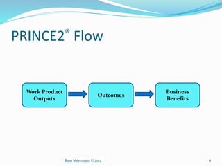 PRINCE2® Flow
Work Product
Outputs
Outcomes
Business
Benefits
Russ Meermans © 2014 6
 