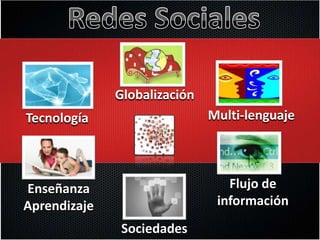 Globalización
Tecnología                    Multi-lenguaje




Enseñanza                        Flujo de
Aprendizaje                    información
               Sociedades
 