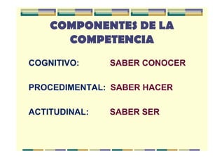 COMPONENTES DE LA
      COMPETENCIA
COGNITIVO:     SABER CONOCER

PROCEDIMENTAL: SABER HACER

ACTITUDINAL:   SABER SER
 