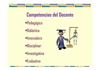 Competencias del Docente
•Pedagógica
•Didáctica
•Innovadora
•Disciplinar
•Investigativa
•Evaluativa
 