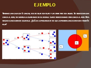 Probabilidad Condicional | PPT
