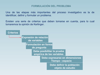 Una de las etapas más importantes del proceso investigativo es la de identificar, definir y formular un problema. Existen una serie de criterios que deben tomarse en cuenta, para lo cual tomaremos la opinión de Kerlinger. FORMULACIÓN DEL PROBLEMA Criterios Expresión de relación de variables Formulación en forma de pregunta Debe posibilitar la prueba empírica de las variables Debe expresarse en dimensiones Tiempo - espacio Debe definir la población objeto de estudio 