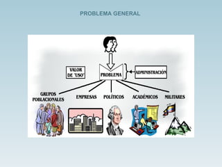 PROBLEMA GENERAL 