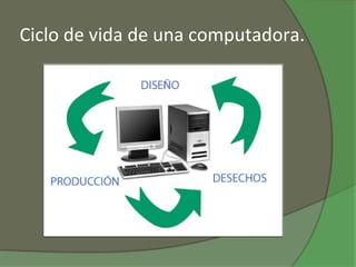 Ciclo de vida de una computadora.
 