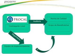 Norma de Calidad
                            Auditoría

                                        Grupo de Beneficiarios
    Contraparte Local




Equipo de Implementadores
 