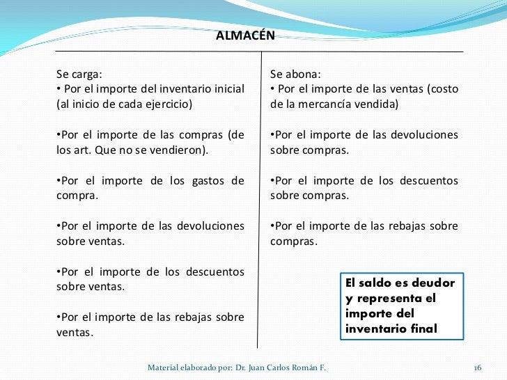 Procedimientos para el registro y control de inventarios