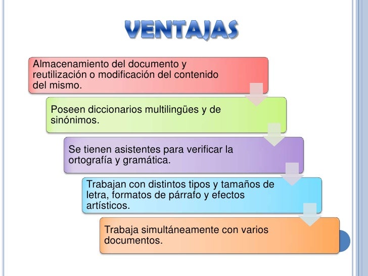 30 Son Ejemplos De Procesadores De Texto Gif Mantica