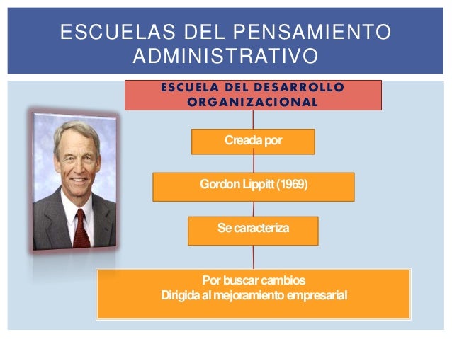 Proceso Administrativo