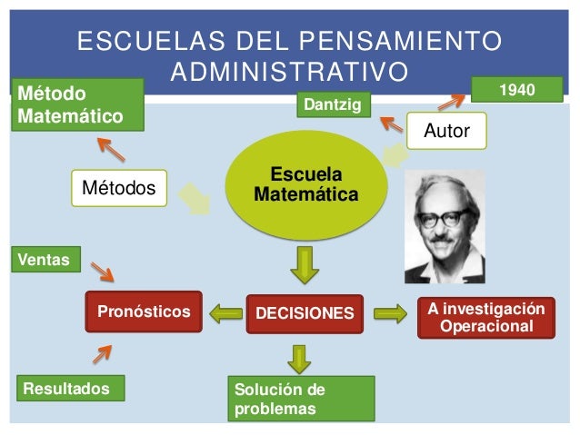 Proceso Administrativo