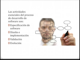 Las actividades
esenciales del proceso
de desarrollo de
software son:
0 Especificación de
software
0 Diseño e
implementación
0 Validación
0 Evolución
 
