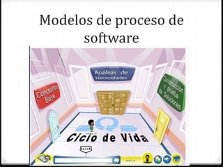 Modelos de proceso de
software
 