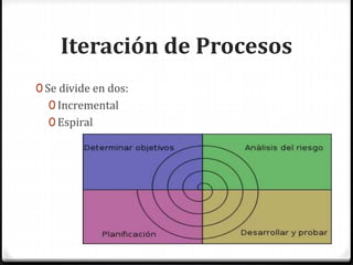 Iteración de Procesos
0 Se divide en dos:
0 Incremental
0 Espiral
 