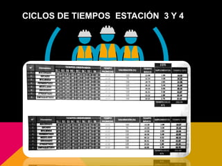 CICLOS DE TIEMPOS ESTACIÓN 3 Y 4
 