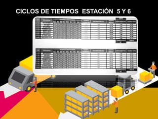 CICLOS DE TIEMPOS ESTACIÓN 5 Y 6
 
