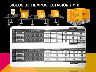 CICLOS DE TIEMPOS ESTACIÓN 7 Y 8
 