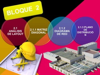 2.1
ANALISIS
DE LAYOUT
2.1.1 MATRIZ
DIAGONAL
2.1.2
DIAGRAMA
DE RED
2.1.3 PLANO
DE
DISTRIBUCIÒ
N
 