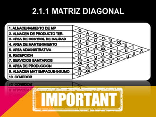 2.1.1 MATRIZ DIAGONAL
 