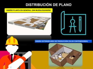 DISTRIBUCIÓN DE PLANO
DISEÑO PLANTA EN GENERAL (SIN MUEBLES)DISEÑO
DISEÑO EXTERIOR AREA DE PRODUCCIÓN (CILOS CONTENEDORES)
 