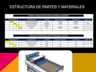 ESTRUCTURA DE PARTES Y MATERIALES
 