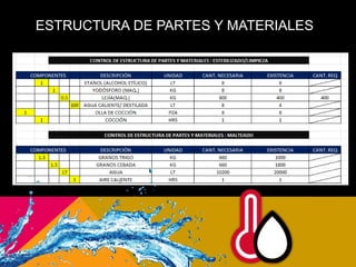 ESTRUCTURA DE PARTES Y MATERIALES
 