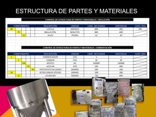 ESTRUCTURA DE PARTES Y MATERIALES
 
