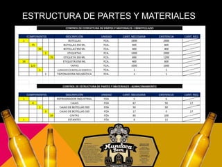 ESTRUCTURA DE PARTES Y MATERIALES
 