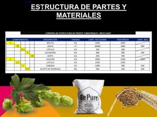 ESTRUCTURA DE PARTES Y
MATERIALES
 