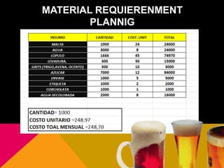MATERIAL REQUIERENMENT
PLANNIG
 