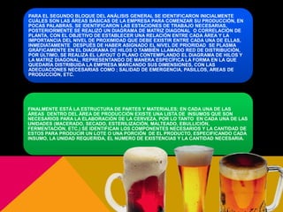 PARA EL SEGUNDO BLOQUE DEL ANÁLISIS GENERAL SE IDENTIFICARON INICIALMENTE
CUÁLES SON LAS ÁREAS BÁSICAS DE LA EMPRESA PARA COMENZAR SU PRODUCCIÓN, EN
POCAS PALABRAS, SE IDENTIFICARON LAS ESTACIONES DE TRABAJO NECESARIAS,
POSTERIORMENTE SE REALIZÓ UN DIAGRAMA DE MATRIZ DIAGONAL O CORRELACIÓN DE
PLANTA, CON EL OBJETIVO DE ESTABLECER UNA RELACIÓN ENTRE CADA ÁREA Y LA
IMPORTANCIA DEL NIVEL DE PROXIMIDAD QUE DEBE EXISTIR ENTRE CADA UNA DE ELLAS,
INMEDIATAMENTE DESPUÉS DE HABER ASIGNADO EL NIVEL DE PRIORIDAD SE PLASMA
GRÁFICAMENTE EN EL DIAGRAMA DE HILOS O TAMBIÉN LLAMADO RED DE DISTRIBUCIÓN,
POR ÚLTIMO, SE REALIZA EL LAYOUT O PLANO CONTEMPLANDO EL DIAGRAMA DE HILOS Y
LA MATRIZ DIAGONAL, REPRESENTANDO DE MANERA ESPECÍFICA LA FORMA EN LA QUE
QUEDARÍA DISTRIBUIDA LA EMPRESA MARCANDO SUS DIMENSIONES, CON LAS
ADECUACIONES NECESARIAS COMO ; SALIDAD DE EMERGENCIA, PASILLOS, AREAS DE
PRODUCCIÓN, ETC.
FINALMENTE ESTÁ LA ESTRUCTURA DE PARTES Y MATERIALES; EN CADA UNA DE LAS
ÁREAS DENTRO DEL ÁREA DE PRODUCCIÓN EXISTE UNA LISTA DE INSUMOS QUE SON
NECESARIOS PARA LA ELABORACIÓN DE LA CERVEZA, POR LO TANTO EN CADA UNA DE LAS
UNIDADES (MACERADO, SECADO, ESTERILIZACIÓN, MALTEADO, EBULLICIÓN,
FERMENTACIÓN, ETC.) SE IDENTIFICAN LOS COMPONENTES NECESARIOS Y LA CANTIDAD DE
ESTOS PARA PRODUCIR UN LOTE O UNA PORCIÓN DE EL PRODUCTO, ESPECIFICANDO CADA
INSUMO, LA UNIDAD REQUERIDA, EL NUMERO DE EXISTENCIAS Y LA CANTIDAD NECESARIA.
 