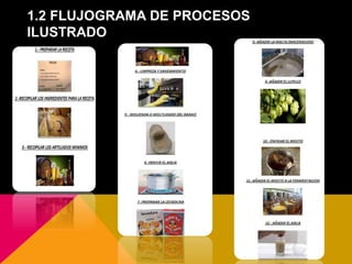 1.2 FLUJOGRAMA DE PROCESOS
ILUSTRADO
 