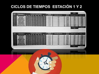 CICLOS DE TIEMPOS ESTACIÓN 1 Y 2
 