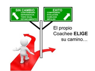 SIN CAMBIO EXITO 
CONFORMISMO 
DEPENDENCIA 
TODO IGUAL 
ESTANCAMIENTO 
COMPROMISO 
EVOLUCIÓN 
HUMILDAD 
IMPULSO 
El propio 
Coachee ELIGE 
su camino… 
 