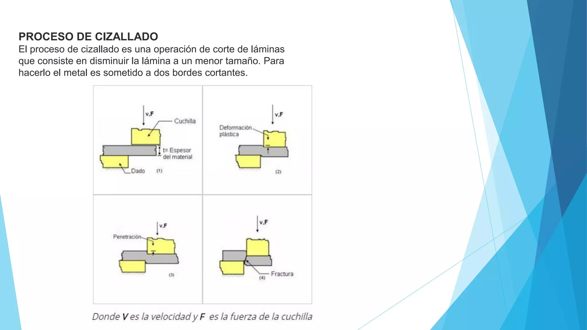 Presentacion procesos de conformado de metales. 20% del 3 er corte ...