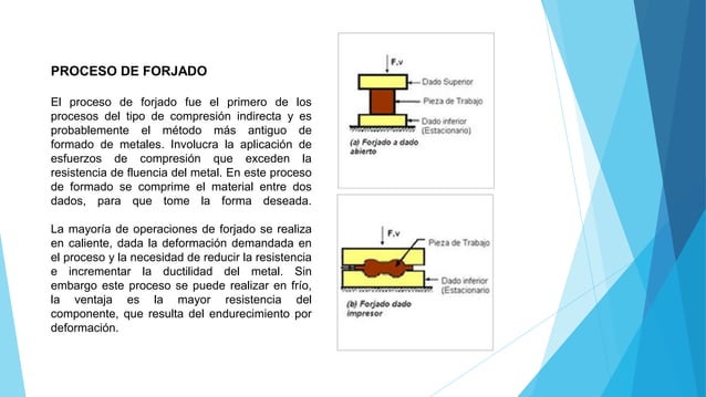 Presentacion procesos de conformado de metales. 20% del 3 er corte ...