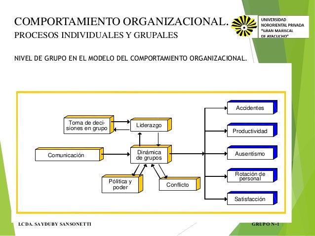 terminologia del comportamiento organizacional y los conceptos mgt 307 terminologia del comportamiento organizacional y los conceptos mgt 307