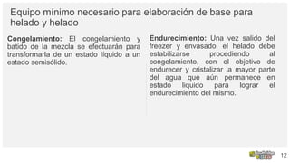 Equipo mínimo necesario para elaboración de base para
helado y helado
Congelamiento: El congelamiento y
batido de la mezcla se efectuarán para
transformarla de un estado líquido a un
estado semisólido.
Endurecimiento: Una vez salido del
freezer y envasado, el helado debe
estabilizarse procediendo al
congelamiento, con el objetivo de
endurecer y cristalizar la mayor parte
del agua que aún permanece en
estado liquido para lograr el
endurecimiento del mismo.
12
 