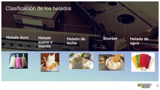 Clasificación de los helados
Helado duro Helado
suave o
blando
Helado de
leche
Sherbet Helado de
agua
3
 
