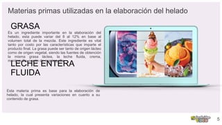 Materias primas utilizadas en la elaboración del helado
LECHE ENTERA
FLUIDA
Es un ingrediente importante en la elaboración del
helado, esta puede variar del 8 al 12% en base al
volumen total de la mezcla. Este ingrediente es vital
tanto por costo por las características que imparte el
producto final. La grasa puede ser tanto de origen lácteo
como de origen vegetal, siendo las fuentes de obtención
la misma grasa láctea, la leche fluida, crema,
mantequilla, aceite de mantequilla
5
GRASA
Esta materia prima es base para la elaboración de
helado, la cual presenta variaciones en cuanto a su
contenido de grasa.
 