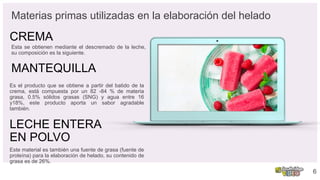 Materias primas utilizadas en la elaboración del helado
MANTEQUILLA
Esta se obtienen mediante el descremado de la leche,
su composición es la siguiente.
6
CREMA
Es el producto que se obtiene a partir del batido de la
crema, está compuesta por un 82 -84 % de materia
grasa, 0.5% sólidos grasas (SNG) y agua entre 16
y18%, este producto aporta un sabor agradable
también.
LECHE ENTERA
EN POLVO
Este material es también una fuente de grasa (fuente de
proteína) para la elaboración de helado, su contenido de
grasa es de 26%.
 