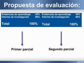 Propuesta de evaluación:
Primer parcial Segundo parcial
Evidencias de aprendizaje 40%
Informe de investigación 60%
Total 1...