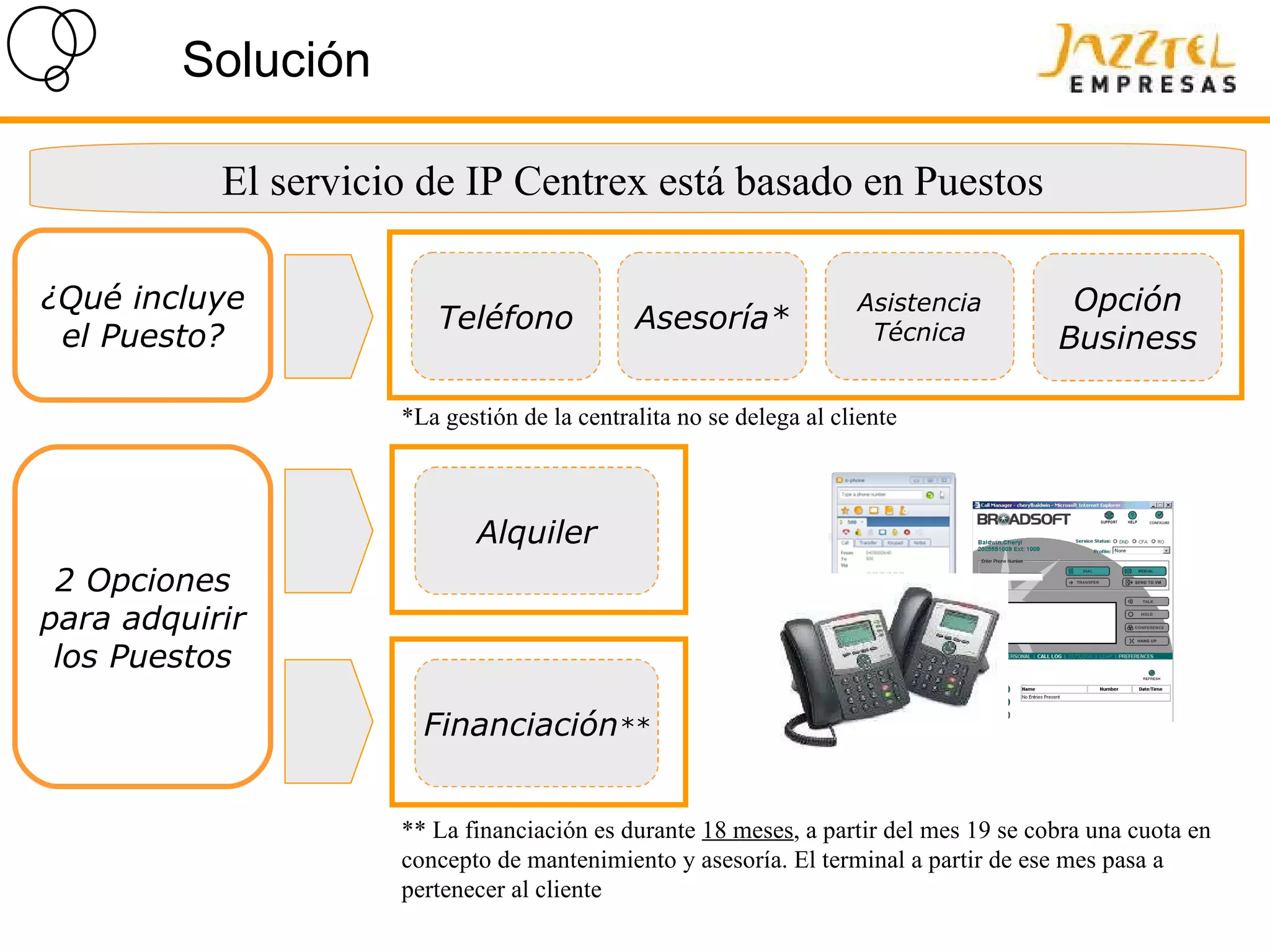 Solución El servicio de IP Centrex está basado en Puestos  Terminal Asesoría ¿Qué incluye el Puesto? 2 Opciones para adquirir los Puestos Alquiler Opción Business Financiación ** ** La financiación es durante  18 meses , a partir del mes 19 se cobra una cuota en concepto de mantenimiento y asesoría. El terminal a partir de ese mes pasa a pertenecer al cliente Opción Business Asesoría* Asistencia Técnica Teléfono Opción Business *La gestión de la centralita no se delega al cliente 