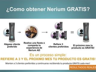 ¿Como obtener Nerium GRATIS?




                    Realice una fiesta o
 Hágase cliente                                  Refiere 3
                       comparte tu                                  El próximo mes tu
   preferido                                clientes preferidos
                      experiencia de                               producto es GRATIS!
                        Nerium AD

                          Es un proceso simple:
REFIERE A 3 Y EL PROXIMO MES TU PRODUCTO ES GRATIS!
  Manten a 3 clientes preferidos y continuaras recibiendo tu producto GRATIS cada mes!
                                                                  RESULTADOS REALES
 