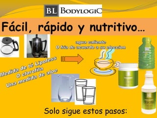 Solo sigue estos pasos:
Fácil, rápido y nutritivo…
 